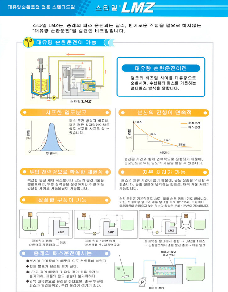 아시자와_스타밀 LMZ_특징1.jpg