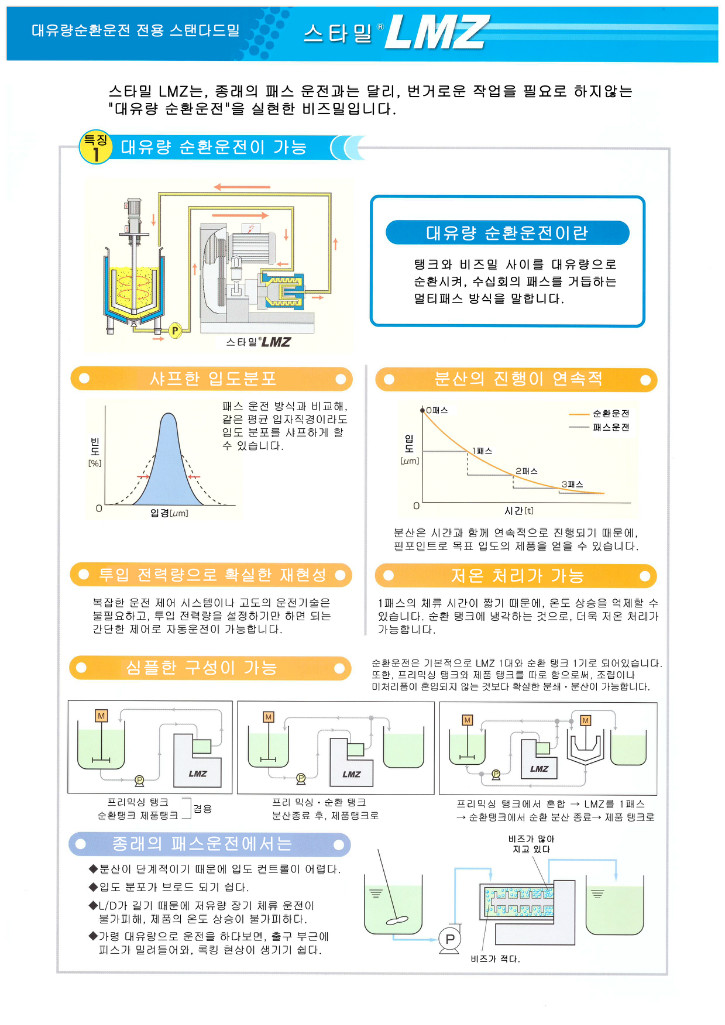 2020 아시자와 비즈밀 LMZ 번역_페이지_2.jpg