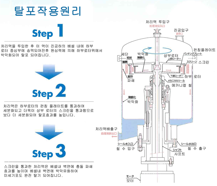 탈포작용원리.jpg