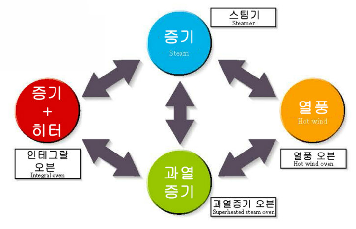 타키카와 오븐 인테그랄 오븐1.jpg