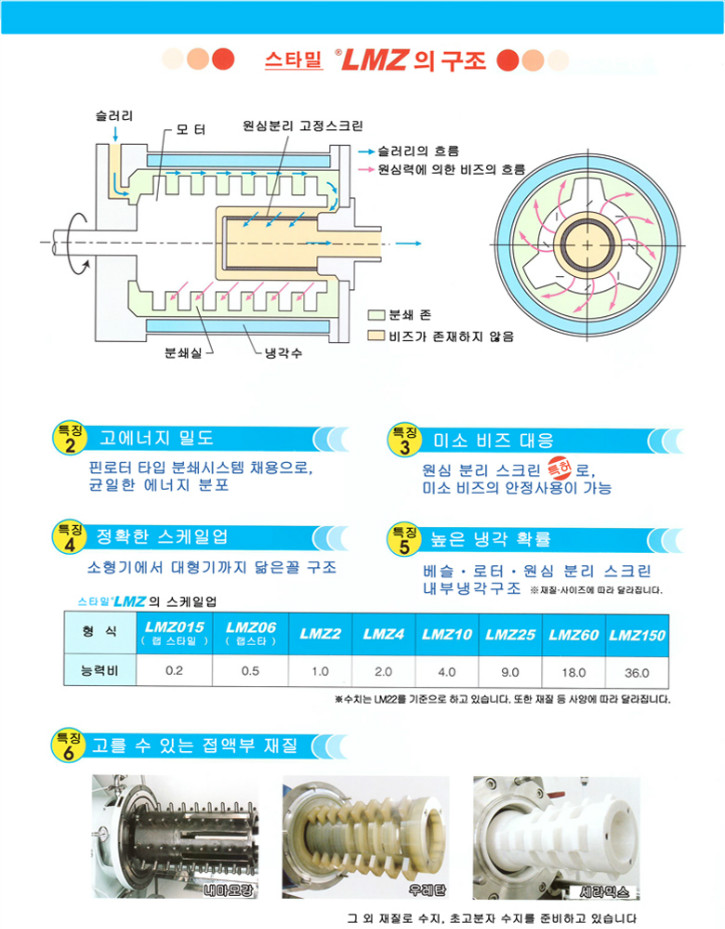 아시자와_스타밀 LMZ_특징2.jpg
