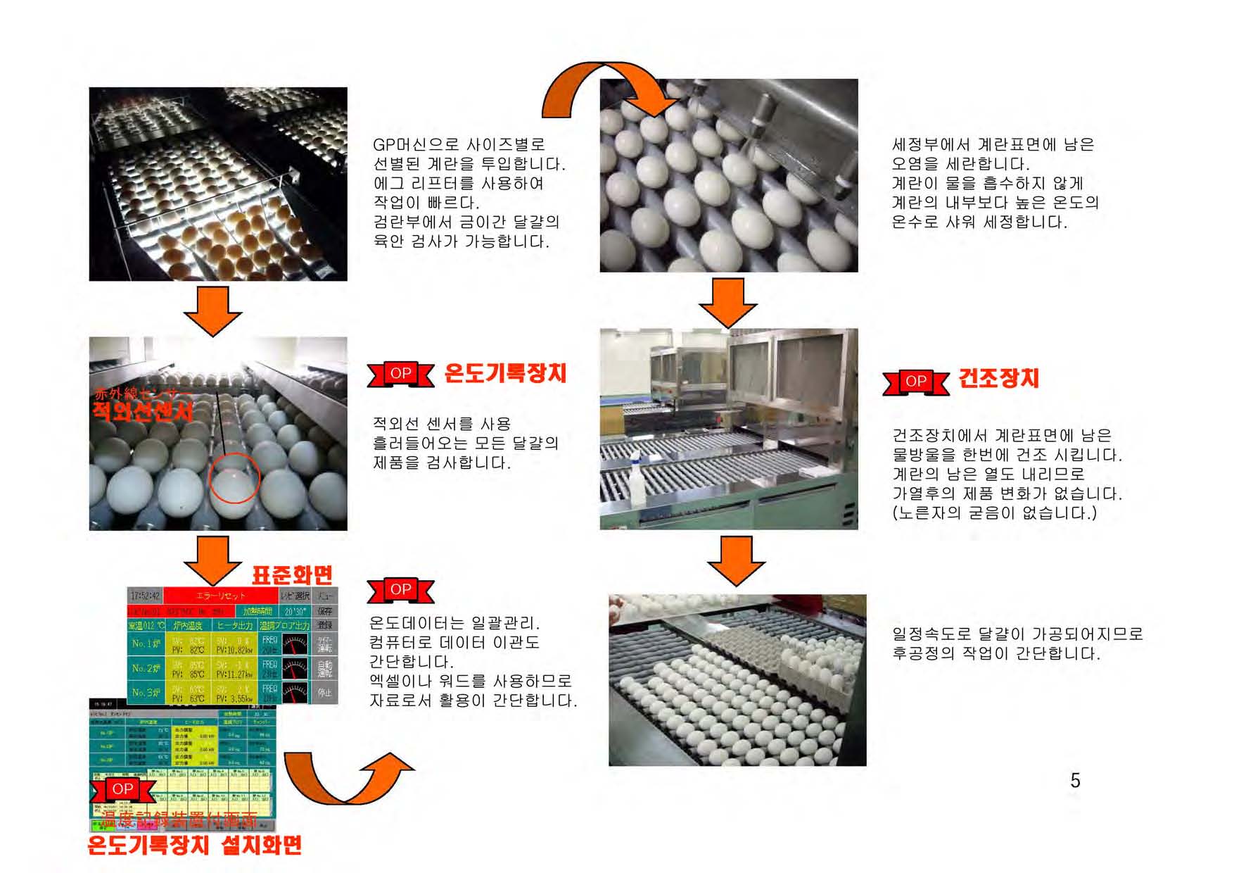 온센다마고 공정설명_이시노7장_한글_페이지_5.jpg