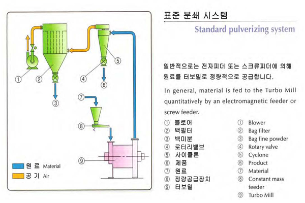 표준분쇄시스템.jpg
