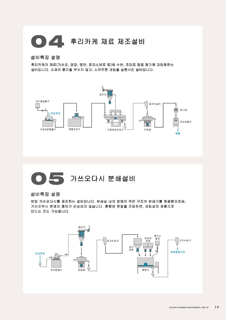 달톤 카달로그 page19_한글.jpg