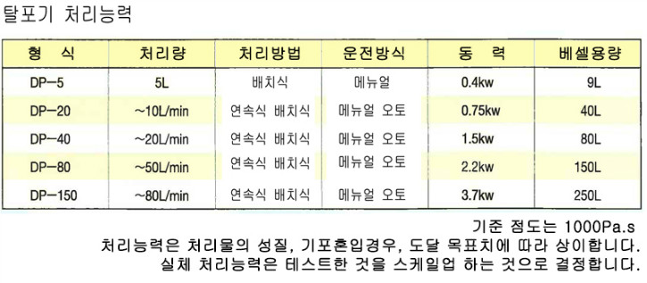 처리능력.jpg