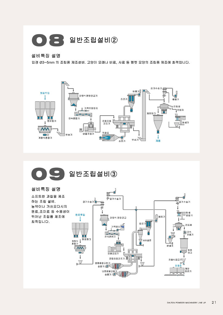 달톤 카달로그 page21_한글.jpg